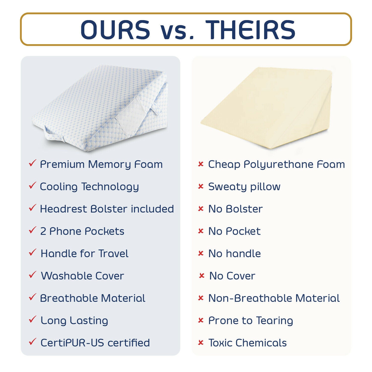 Pillows - Memory Foam Wedge Pillow - With Cooling Gel & Cover - Triangle Support -